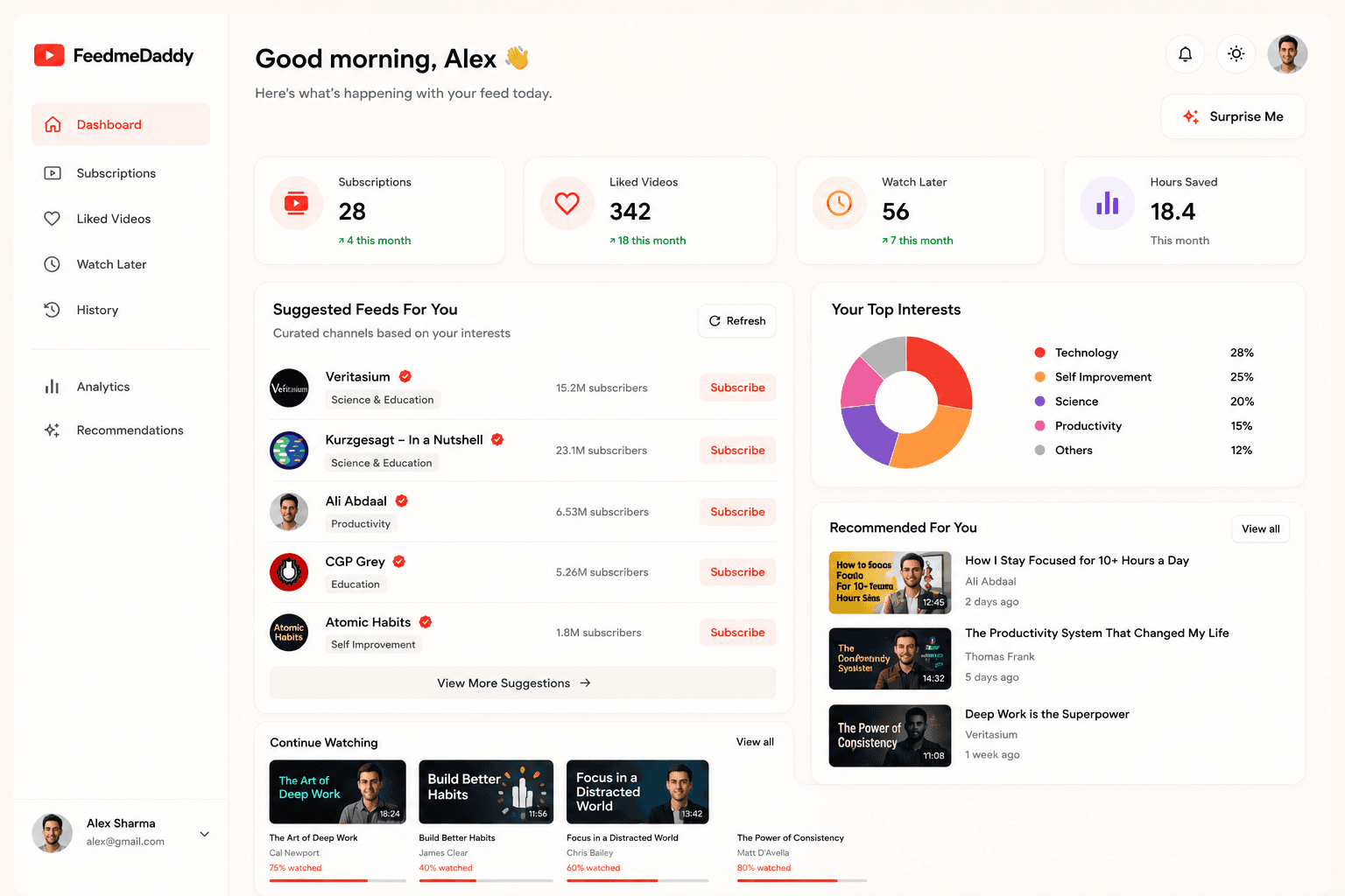FeedMeDaddy Dashboard